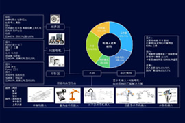 机械人工业链